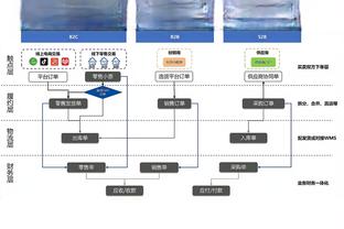 将开启三连客！詹姆斯：12月份的旅程对我们来说一直是个杀手