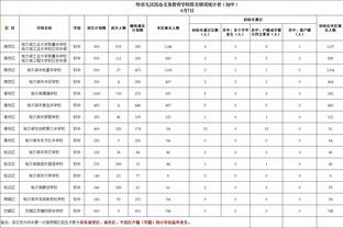 20分钟15分！老詹吹布朗尼：年轻的国王表现出色 还有时间限制呢~